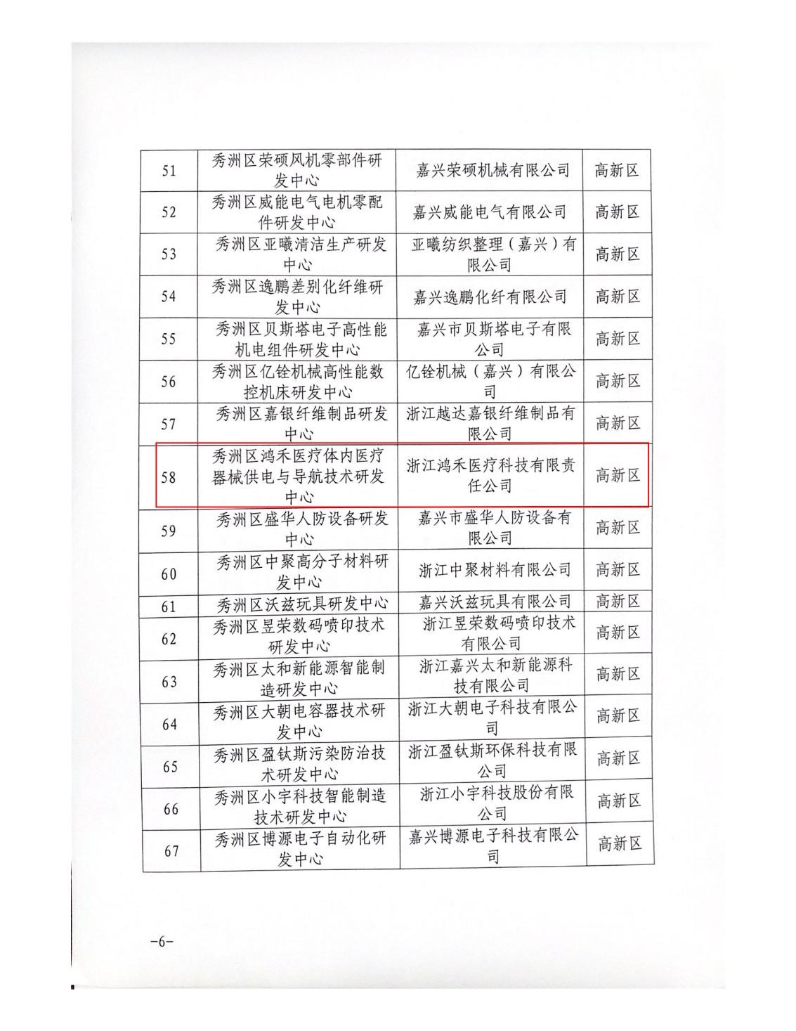 公司“醫(yī)療器械供電與導航技術研發(fā)中心”被認定為區(qū)級研發(fā)技術中心(圖2) 2.jpg